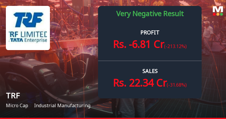 TRF Ltd Q2 FY26: Profit Plunge Raises Serious Concerns About Operational Viability