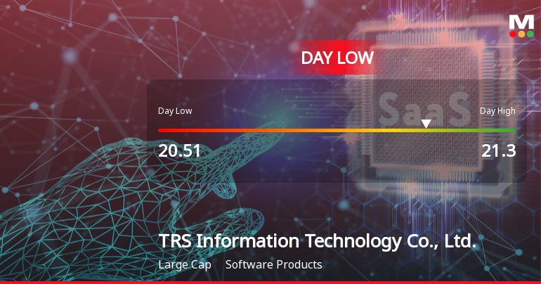 TRS Information Technology Hits Day Low of CNY 20.51 Amid Price Pressure