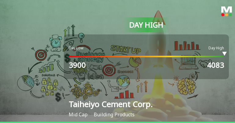 Taiheiyo Cement Corp. Hits Day High with 9.29% Surge in Stock Price