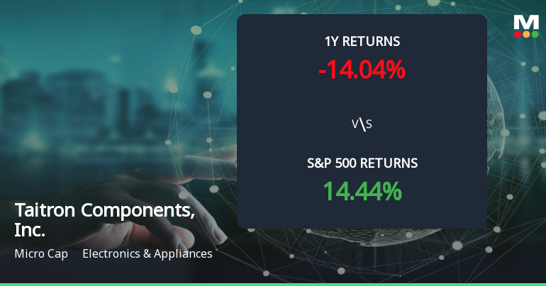 Taitron Components Forms Golden Cross, Signaling Potential Bullish Breakout