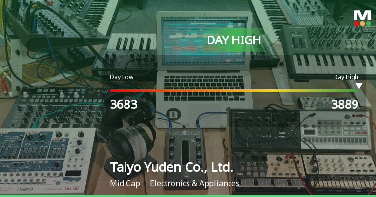 Taiyo Yuden Stock Soars to Day High with 6.75% Surge