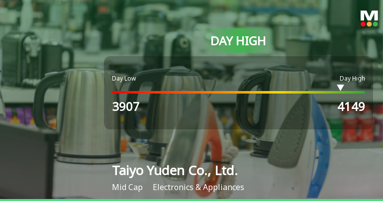 Taiyo Yuden Soars 13.23% to Hit Intraday High of JPY 4,149.00