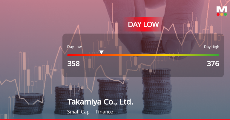 Takamiya Co. Stock Hits Day Low of JPY 358 Amid Price Pressure
