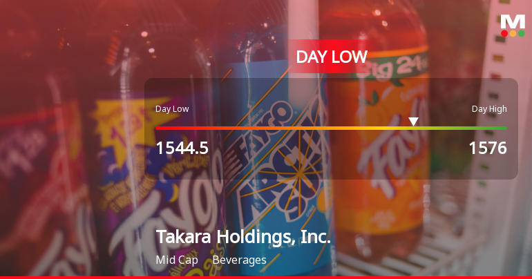 Takara Holdings Hits Day Low Amid Price Pressure, Closes at JPY 1,544.50