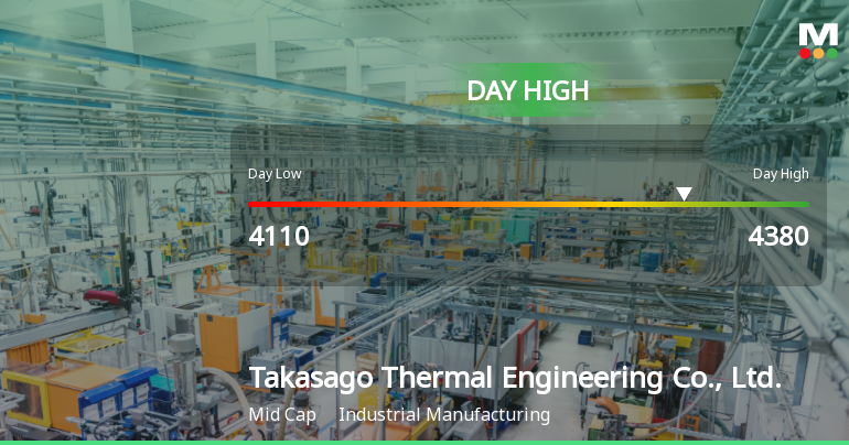 Takasago Thermal Engineering Hits Day High with 8.33% Surge in Stock Price