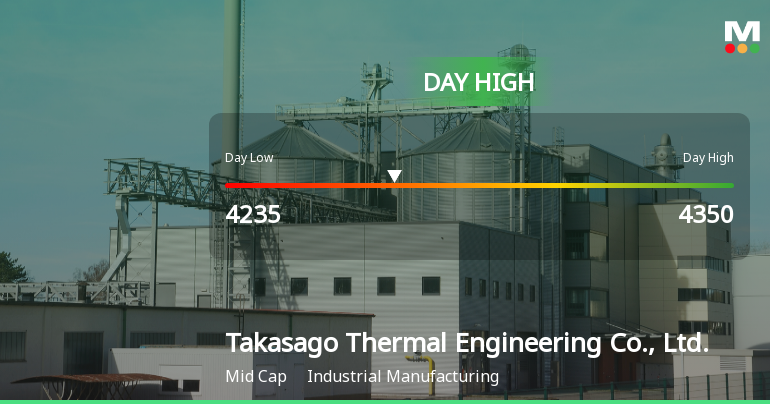 Takasago Thermal Engineering Hits Day High with 7.12% Surge