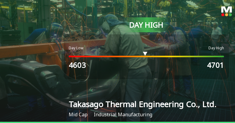 Takasago Thermal Engineering Hits Day High with 8.77% Surge in Stock Price
