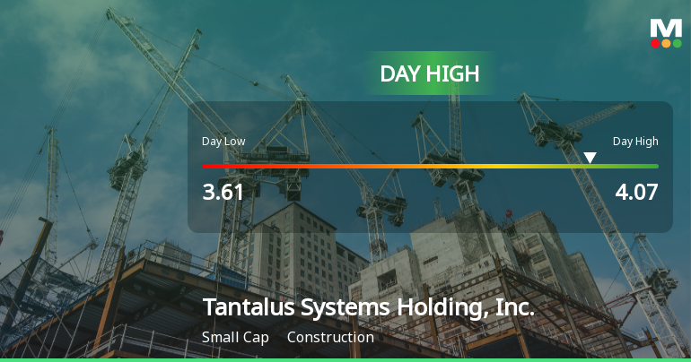 Tantalus Systems Hits Day High with 11.42% Surge Amid Market Decline