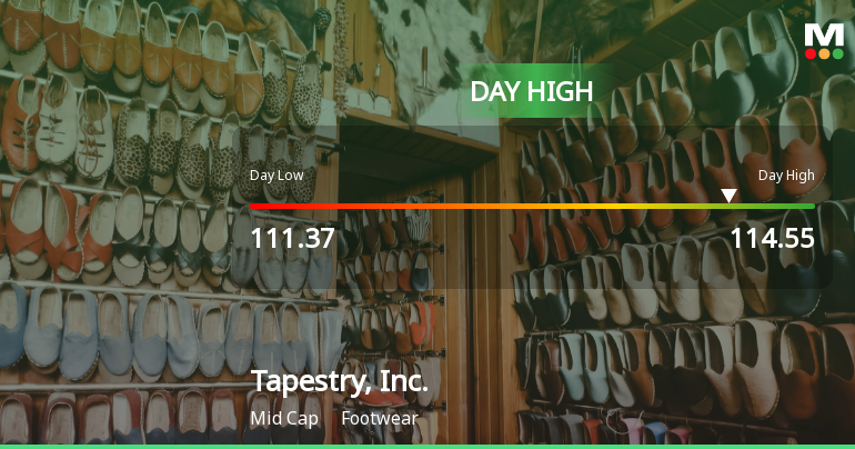 Tapestry, Inc. Hits Day High with Strong 5.4% Intraday Surge