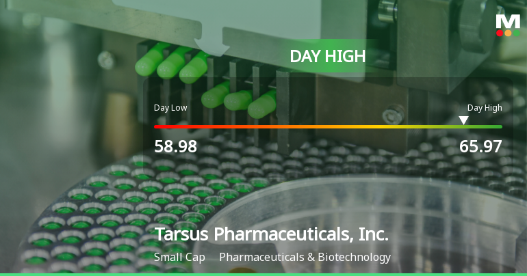 Tarsus Pharmaceuticals Hits Day High with 10.89% Surge in Stock Price