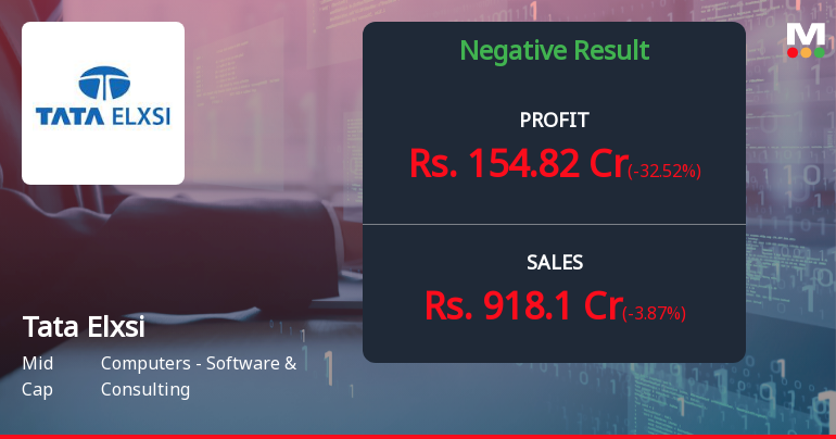 Tata Elxsi Q2 FY26: Margin Pressures Mount as Revenue Gro...