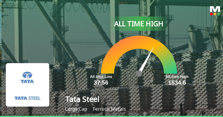 Tata Steel Soars to All-Time High, Solidifying Industry L...