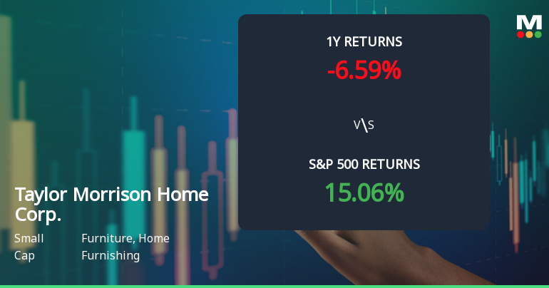 Taylor Morrison Home Corp. Experiences Revision in Stock Evaluation Amid Mixed Market Signals
