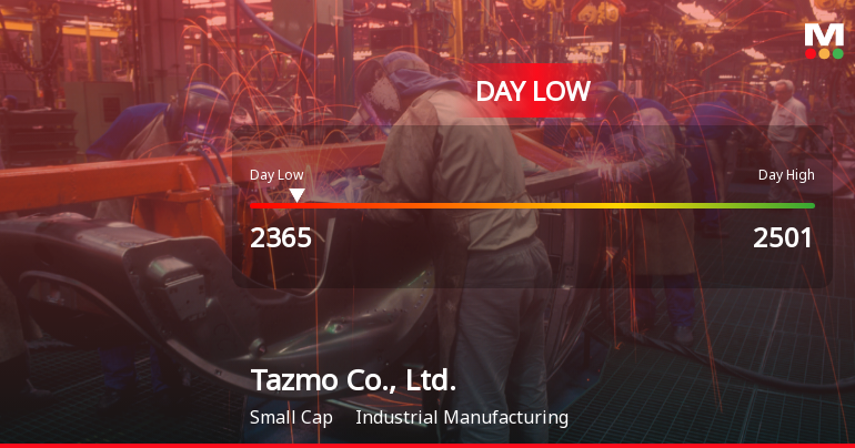 Tazmo Co., Ltd. Hits Day Low at JPY 2,365 Amid Price Pressure