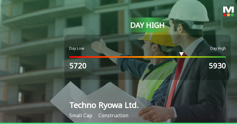 Techno Ryowa Ltd. Hits Day High with 9.11% Surge in Stock Price