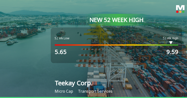 Teekay Corp. Hits New 52-Week High of $9.59, Showcasing Strong Performance