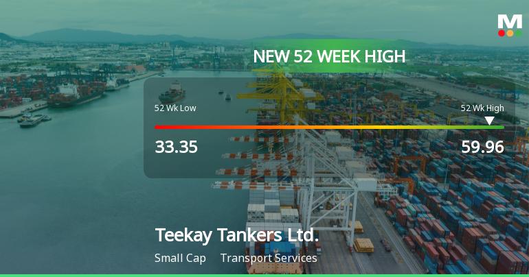 Teekay Tankers Hits New 52-Week High at $59.96, Signaling Strong Momentum