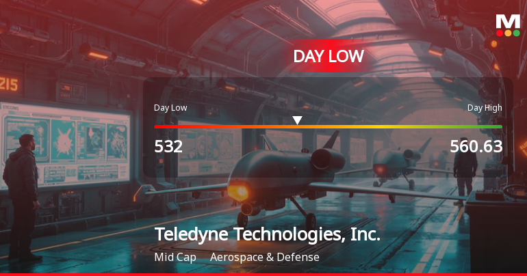 Teledyne Technologies Hits Day Low of $532 Amid Price Pressure