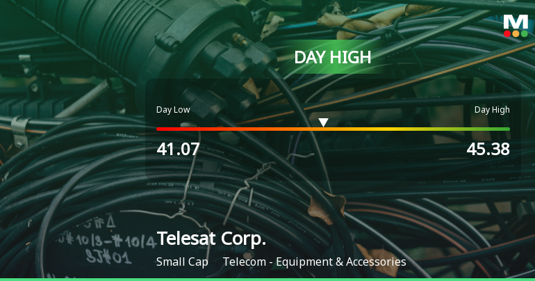 Telesat Corp. Hits Day High with 11.28% Surge in Stock Price