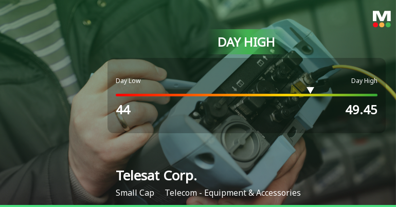 Telesat Corp. Hits Day High with Strong 8% Intraday Surge
