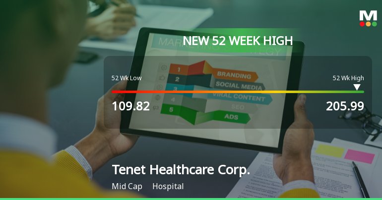 Tenet Healthcare Corp. Hits New 52-Week High of $205.99
