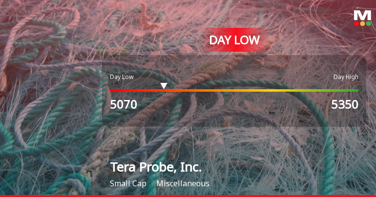 Tera Probe, Inc. Hits Day Low of JPY 5,070 Amid Price Pressure