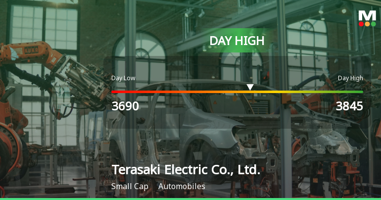 Terasaki Electric Soars 11.03%, Hits Intraday High of JPY 3,845.00