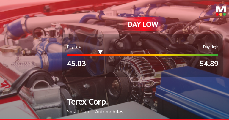 Terex Corp. Stock Hits Day Low of $45.03 Amid Price Pressure