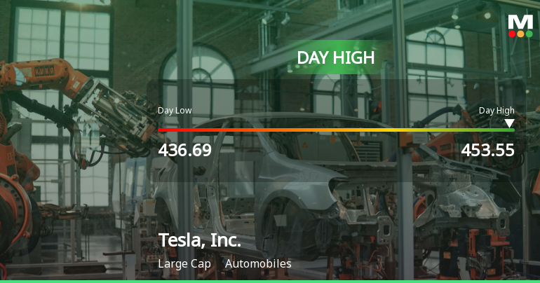 Tesla Stock Soars 5.45%, Hits Intraday High of $453.55