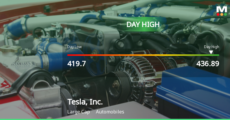 Tesla Stock Soars 5.42%, Hits Intraday High of USD 436.89