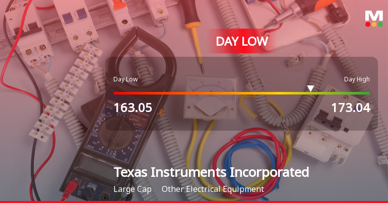 Texas Instruments Hits Day Low of $163.05 Amid Price Pressure