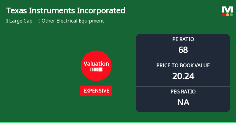 Texas Instruments Incorporated Experiences Revision in Its Stock Evaluation Amid Market Dynamics