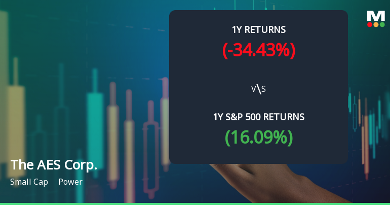 AES Corp. Experiences Evaluation Revision Amid Mixed Market Signals and Performance Trends
