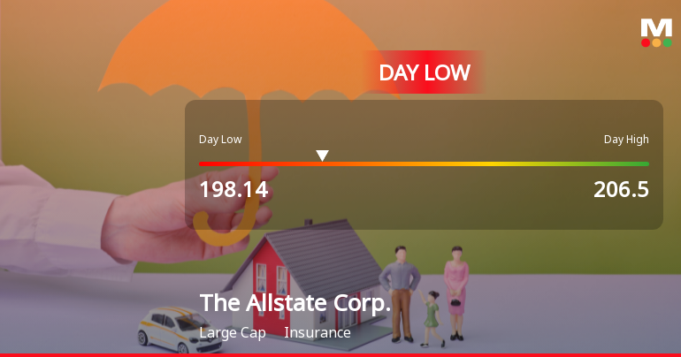 Allstate Corp. Stock Hits Day Low Amid Price Pressure, Closes at $198.13