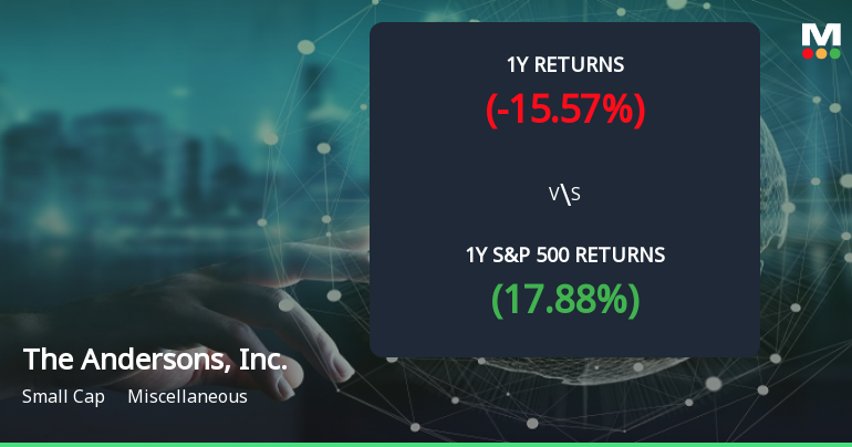 The Andersons, Inc. Forms Golden Cross, Signaling Bullish Breakout Ahead