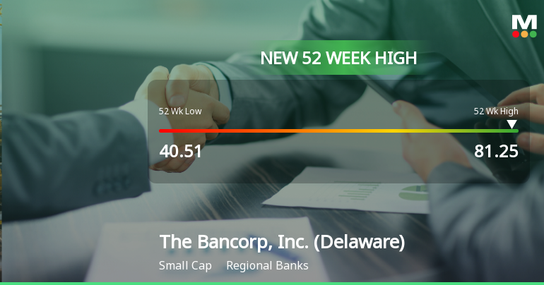 The Bancorp, Inc. Hits New 52-Week High of $81.25