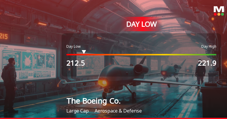 Boeing Co. Stock Hits Day Low of $212.50 Amid Price Pressure