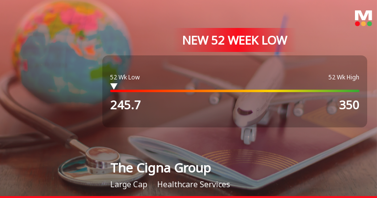 Cigna Group Hits New 52-Week Low at $245.70 Amid Declining Stock Performance