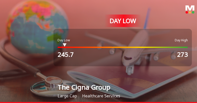 Cigna Group Stock Hits Day Low of $245.70 Amid Price Pressure