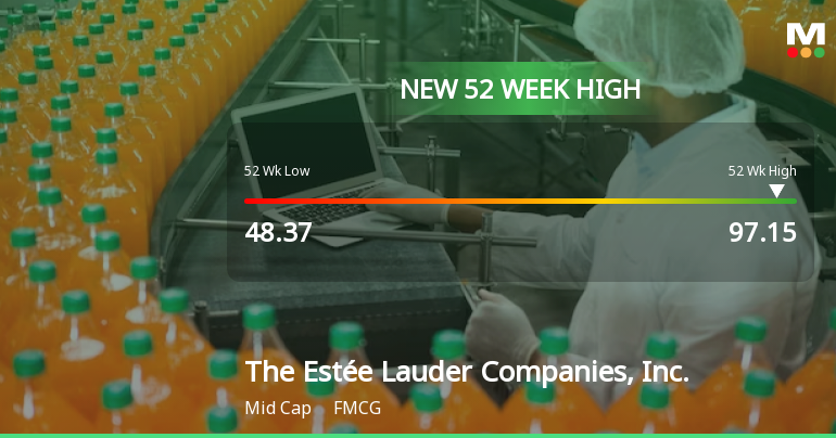 The Estée Lauder Companies Hits New 52-Week High at $97.15