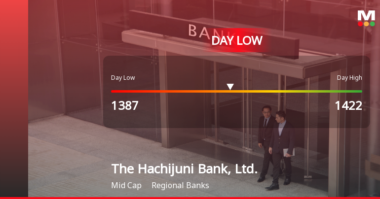 Hachijuni Bank Stock Hits Day Low Amid Price Pressure, Now at JPY 1,387.00