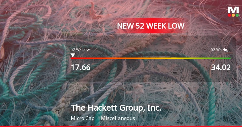 The Hackett Group Hits New 52-Week Low at $17.66