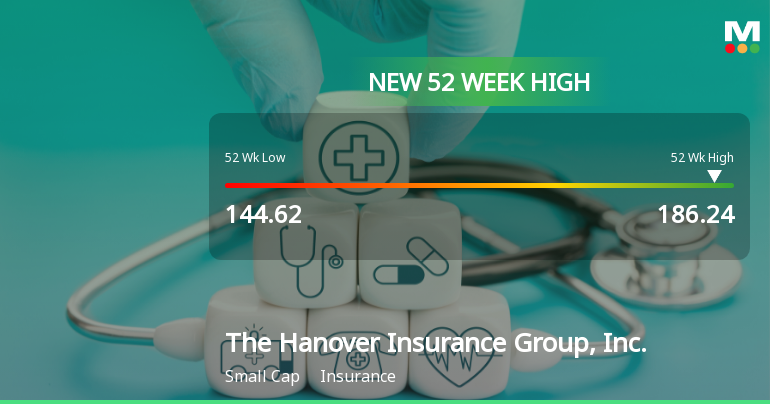 The Hanover Insurance Group Hits New 52-Week High at $186.24