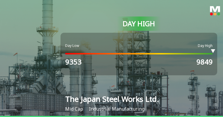 Japan Steel Works Hits Day High with 13.99% Surge in Stock Price