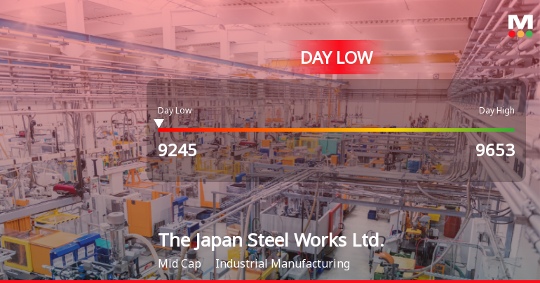 Japan Steel Works Hits Day Low of JPY 9,245 Amid Price Pressure