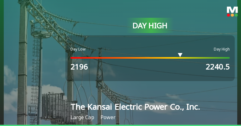 Kansai Electric Stock Hits Day High with Strong 5.8% Intraday Surge