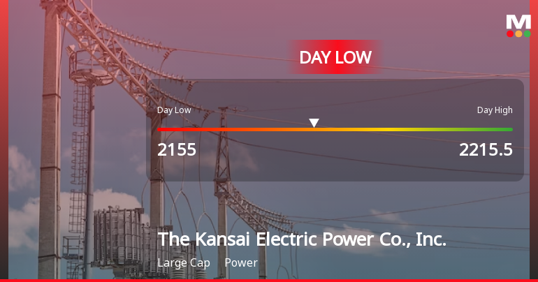 Kansai Electric Stock Hits Day Low Amid Price Pressure, Closes at JPY 2,155.00