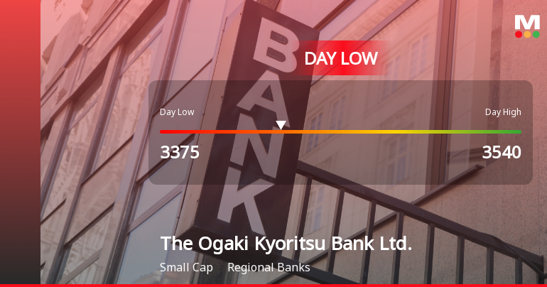 Ogaki Kyoritsu Bank Stock Hits Day Low Amid Price Pressure at JPY 3,375.00