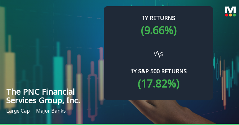 PNC Financial Services Group Experiences Revision in Stock Evaluation Amid Market Dynamics