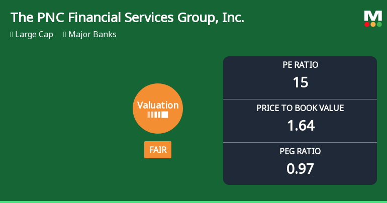 PNC Financial Services Group Experiences Revision in Its Stock Evaluation Amid Market Dynamics
